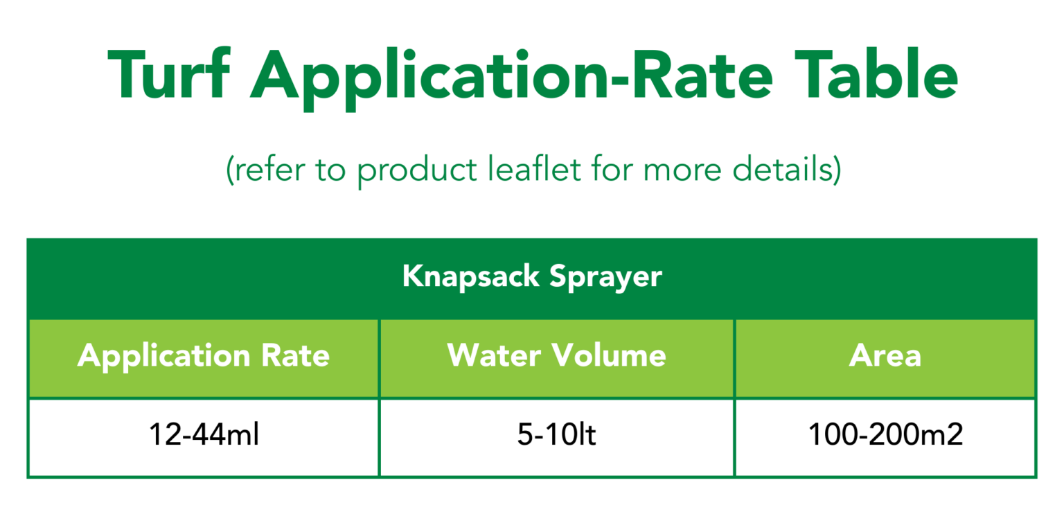 Lawn Solutions Battle Insecticide 1L - Turfco