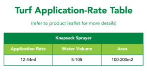 Battle application rates