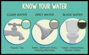 Grey water defined