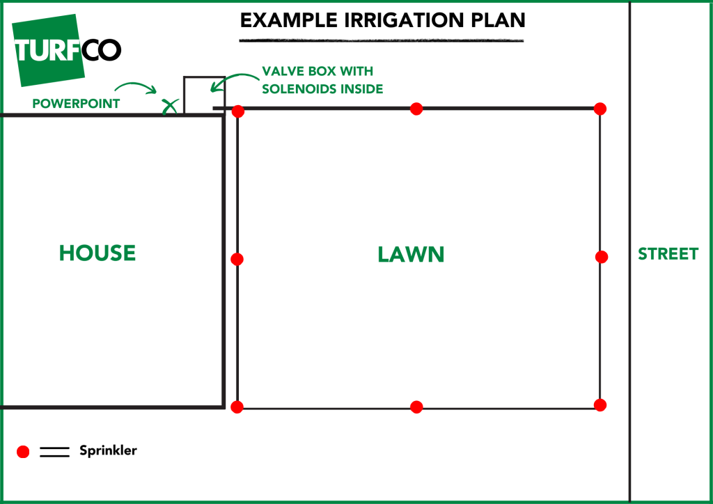 Lawn Irrigation Example