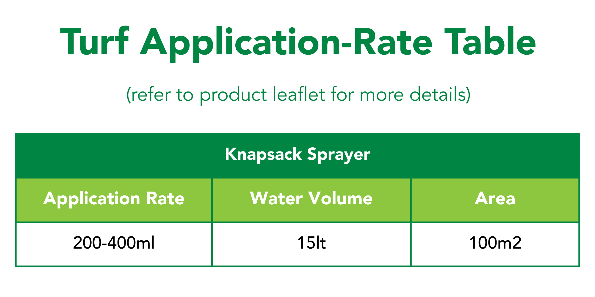 Table Soaker Lawn Soaker 2.5L Concentrate | Wetting Agent | Turfco